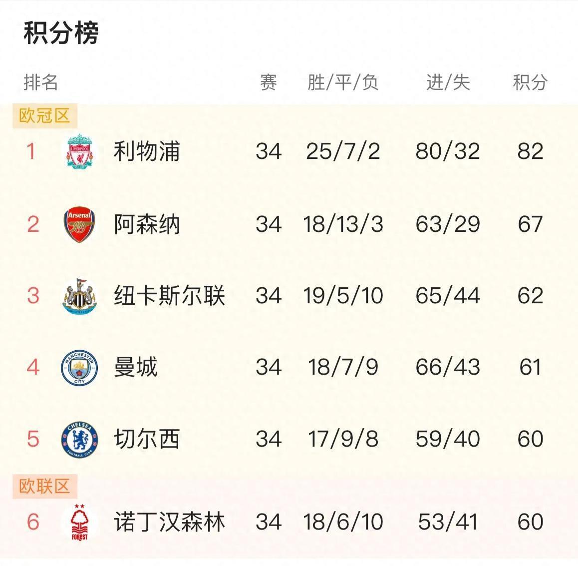 关于狼队客场平局，积分榜稍微上升的信息