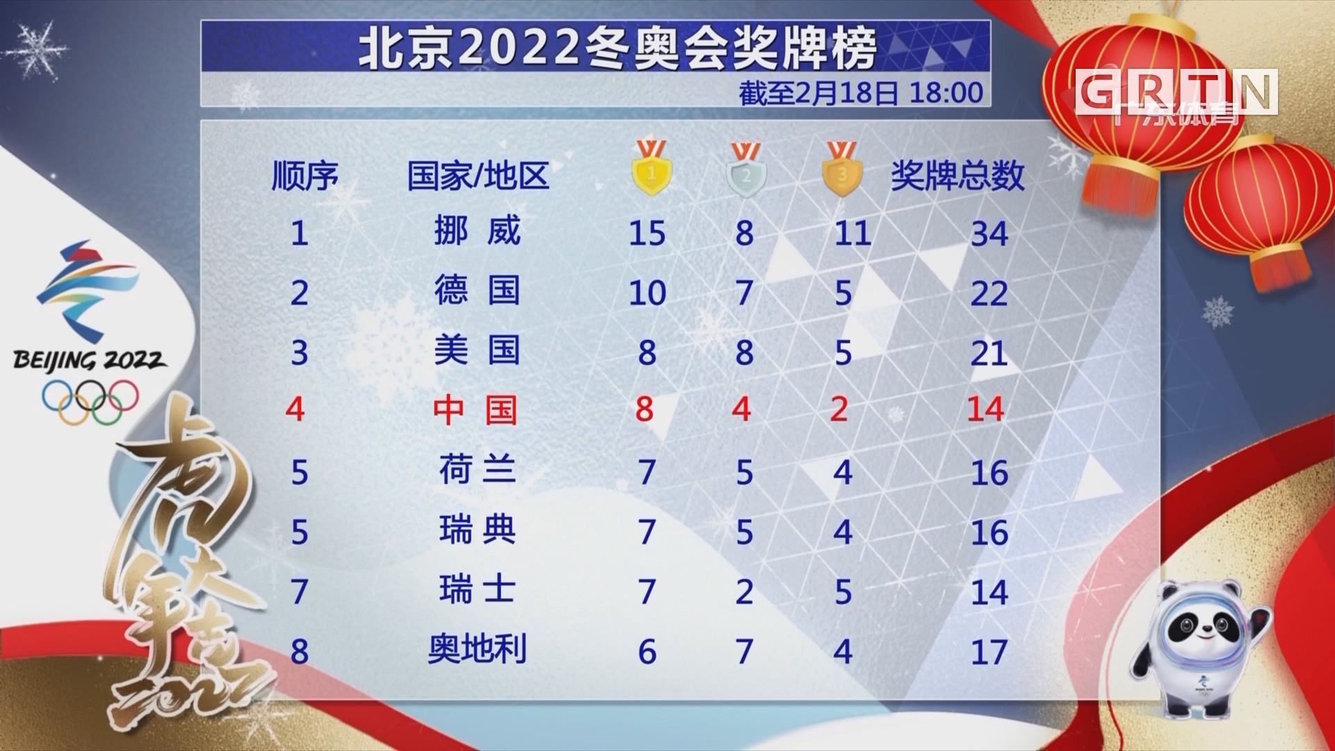 杏彩体育官方入口-北京冬奥会上众望所归中国女篮夺冠