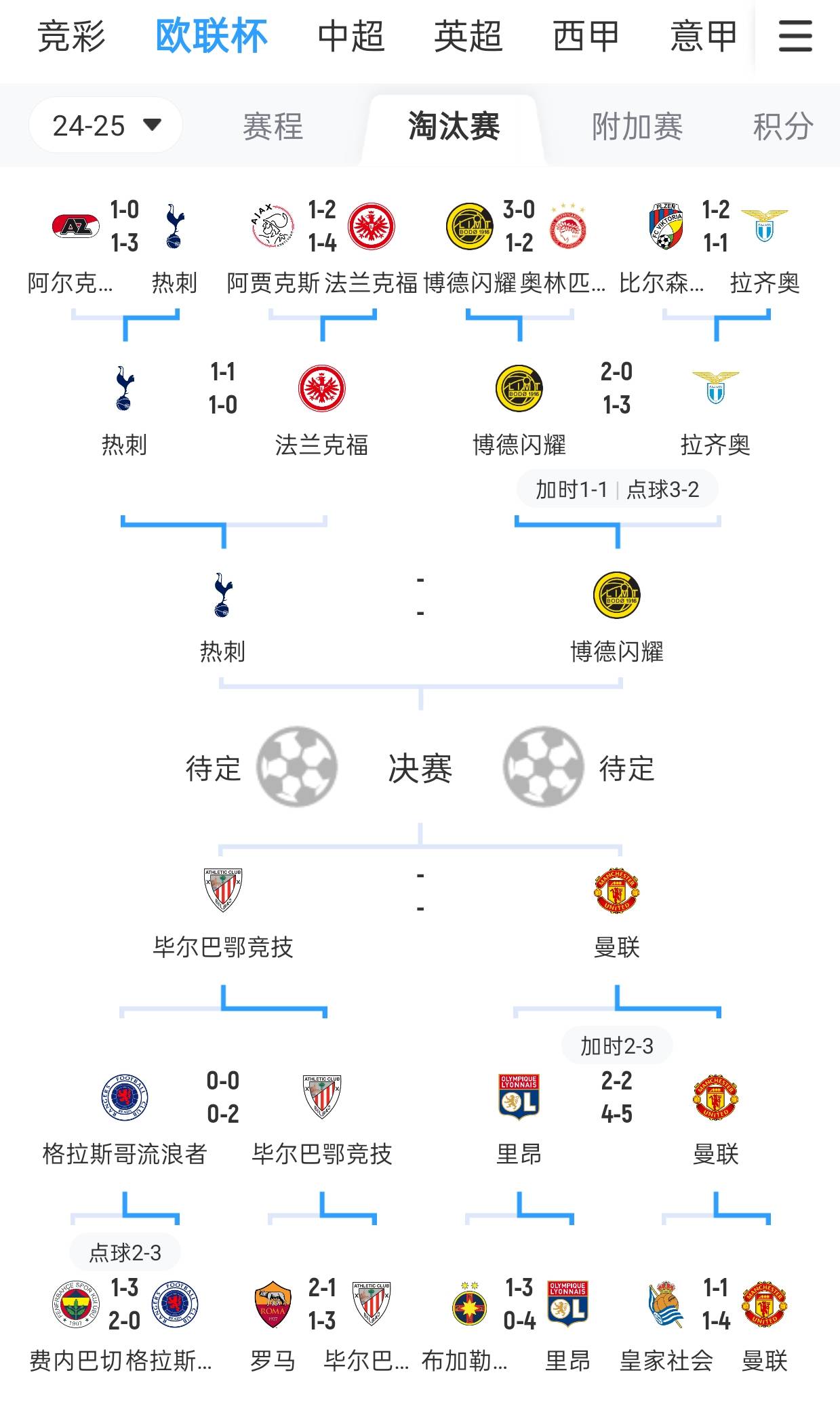热刺客场逼平对手，英超积分略有增加的简单介绍