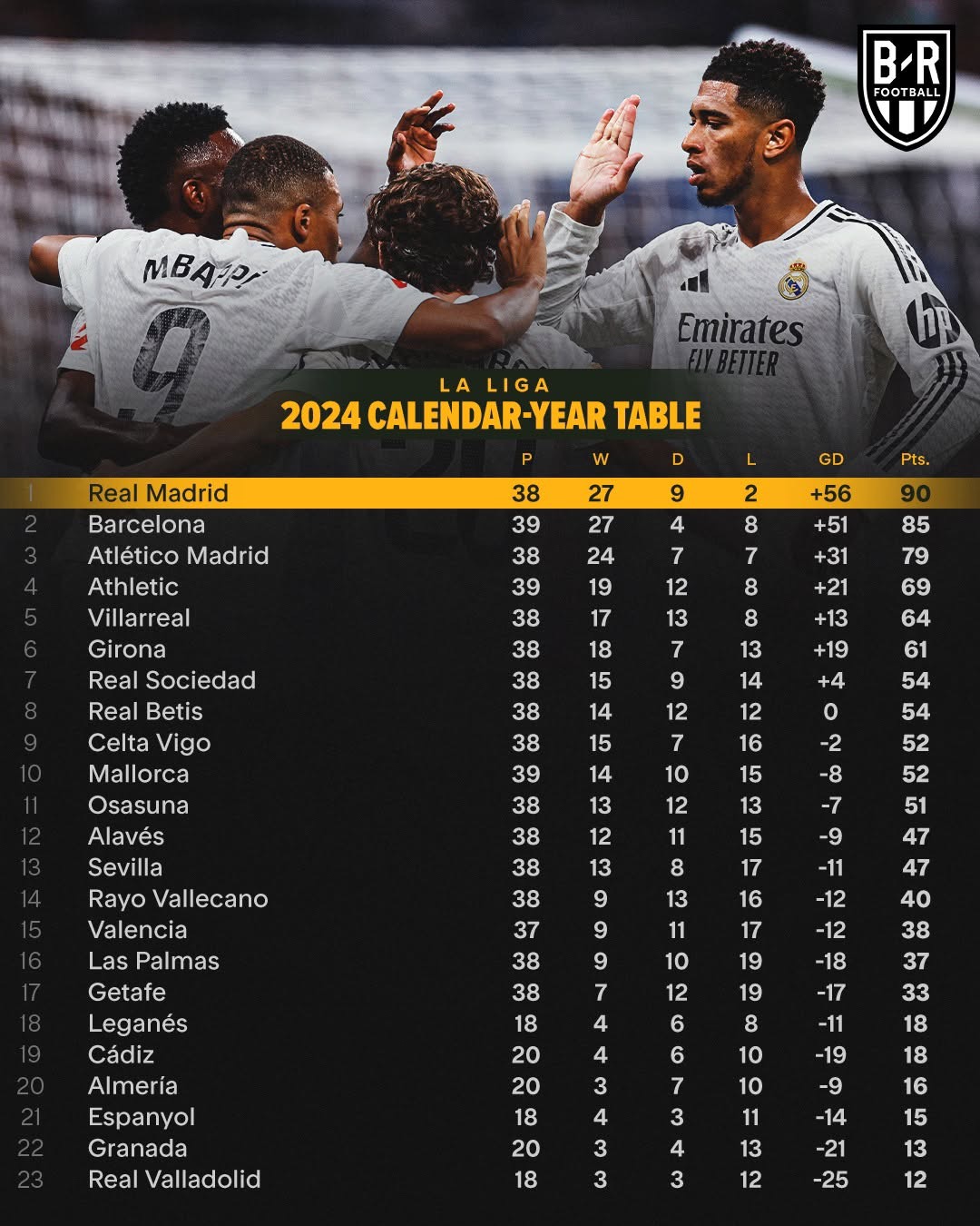 巴萨客场失利，积分榜前进一步落后的简单介绍