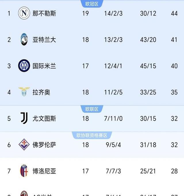 包含佛罗伦萨主场完胜那不勒斯，豪取四连胜的词条