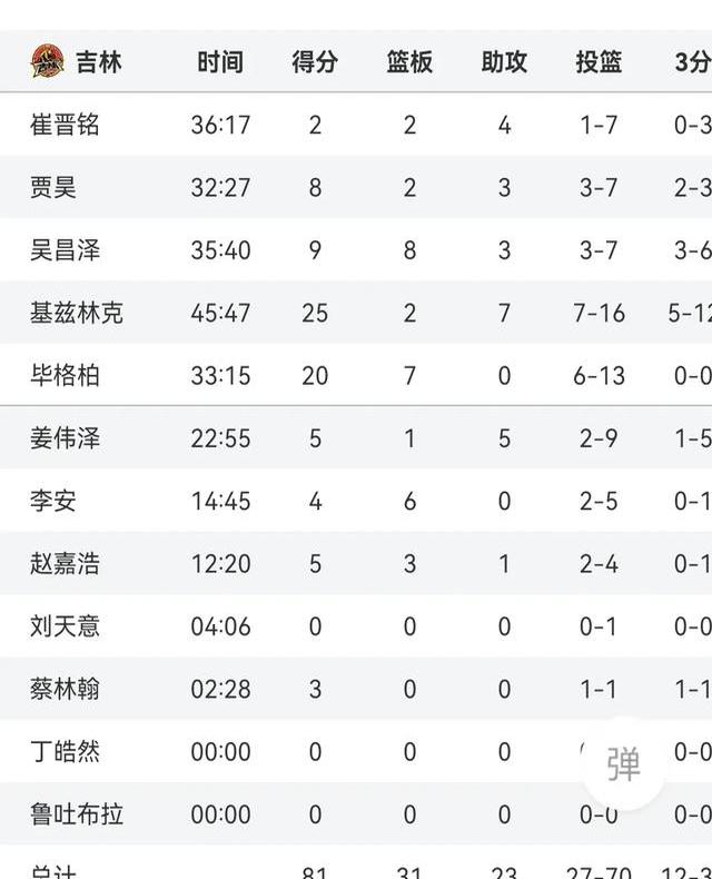 关于联赛战绩谁能突出，激战即将开启的信息