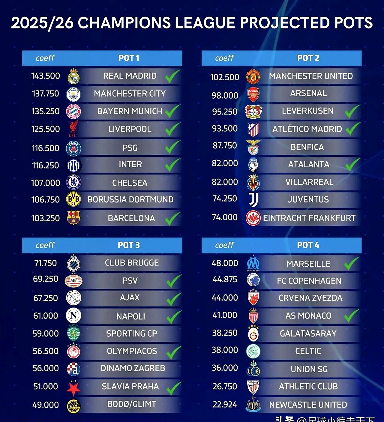 杏彩体育平台-欧联杯淘汰赛战绩有成，强队晋级高居优势的简单介绍